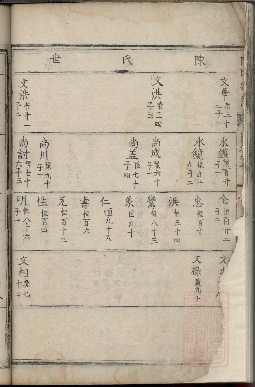 阎氏族谱族规是什么 阎氏族谱族规是什么