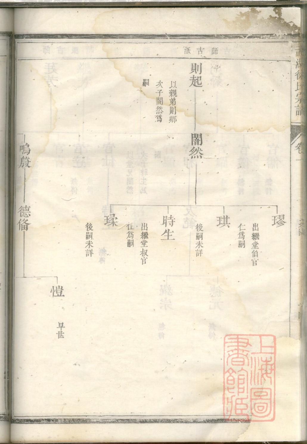 汤家家谱查询