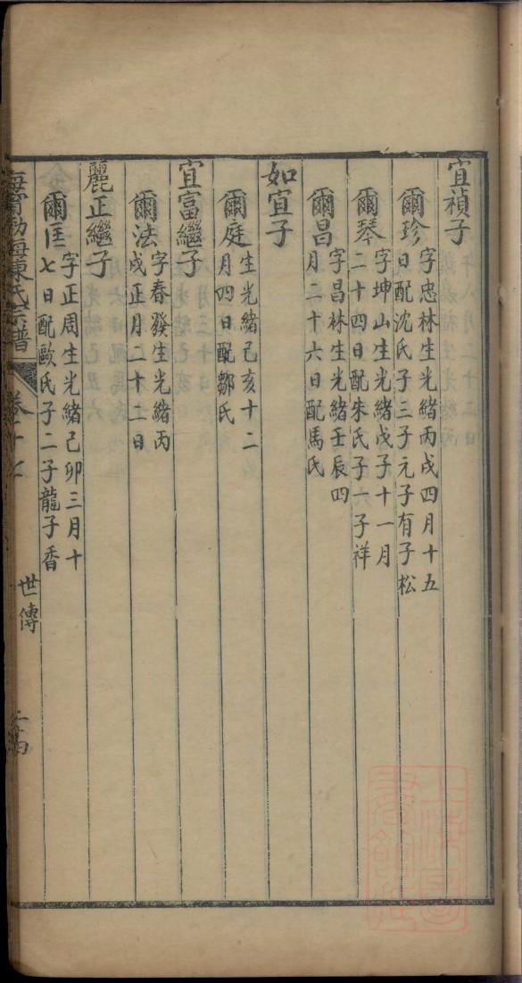 阙家家谱查询