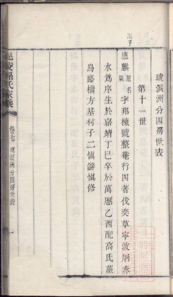 尚氏族谱完整版