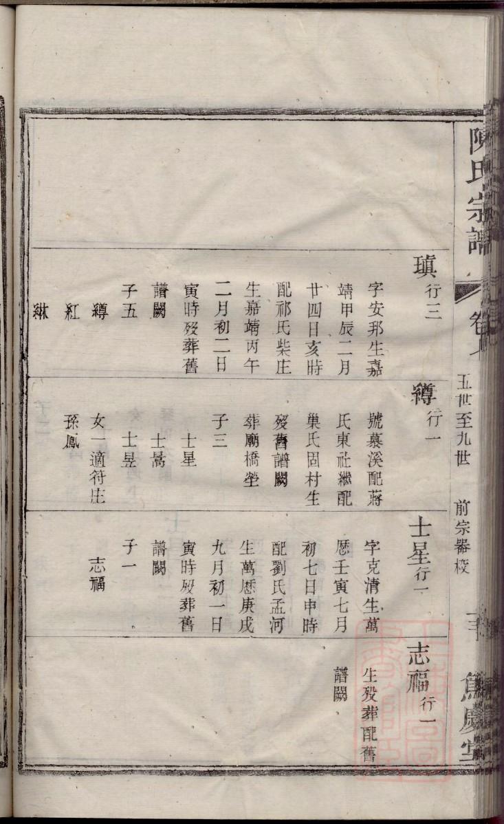 卢氏族谱浙江分支