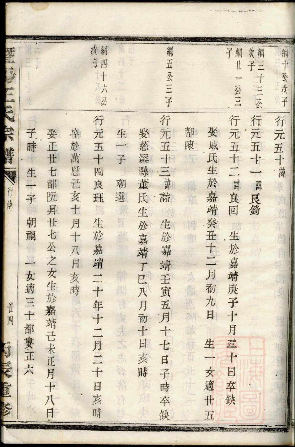 鞠氏族谱字辈查询表