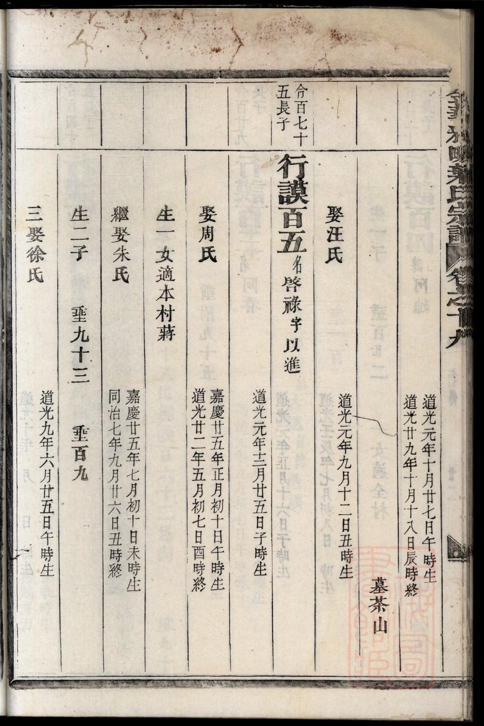 卢氏家谱120辈