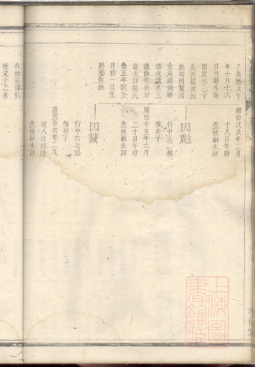 祁氏的起源