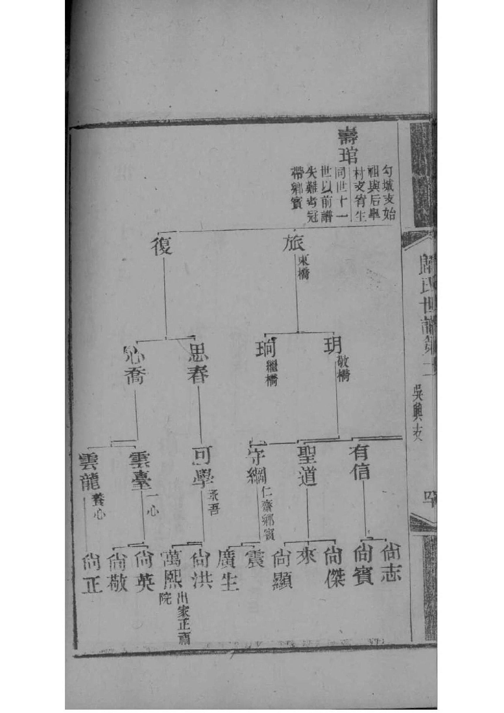 林氏族谱浙江分支