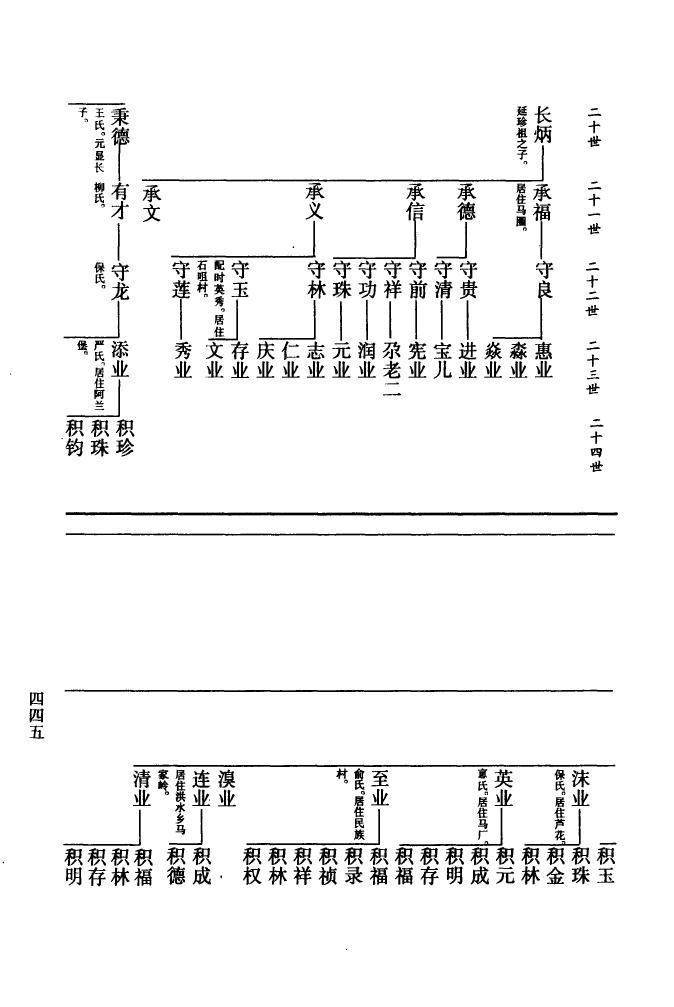 张氏族谱字辈大全明细表河南