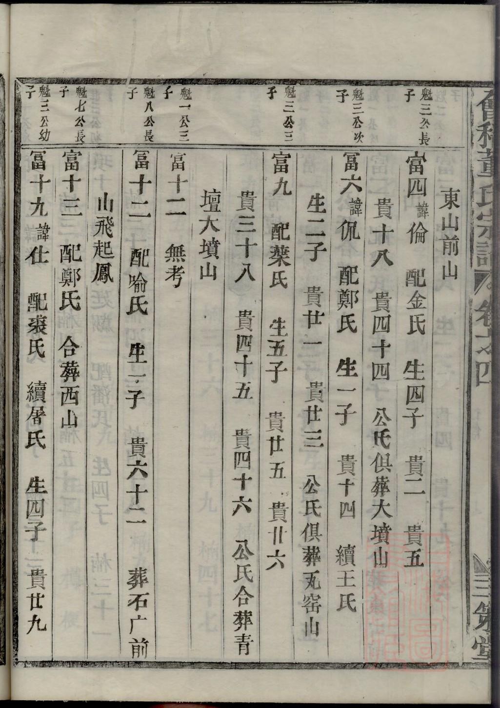 淳于氏族谱图片