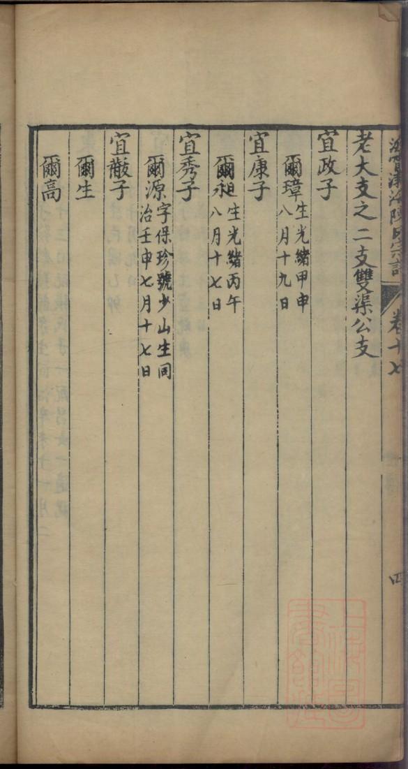 陆氏族谱甘肃分支