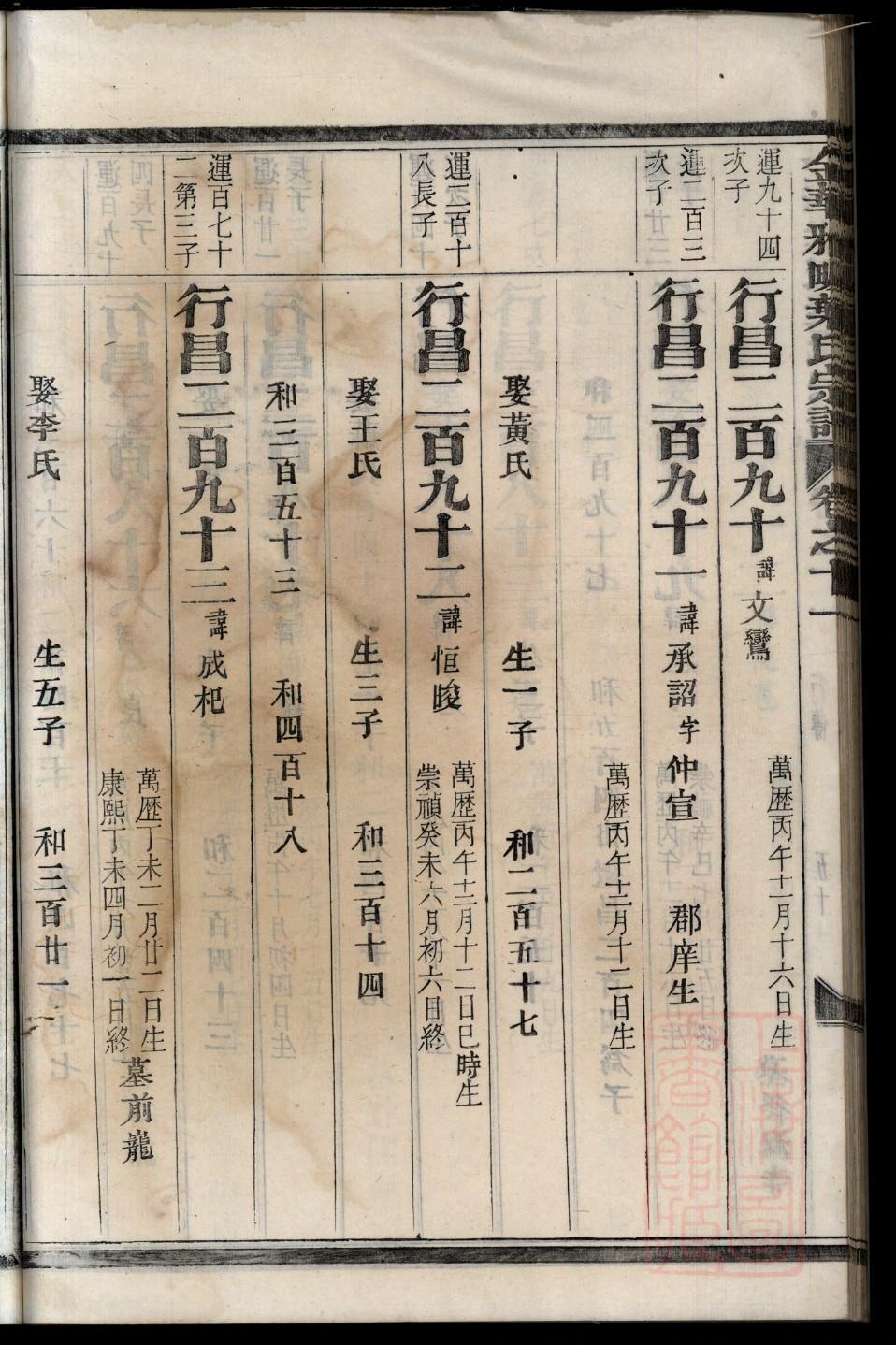 曾氏族谱海南分支