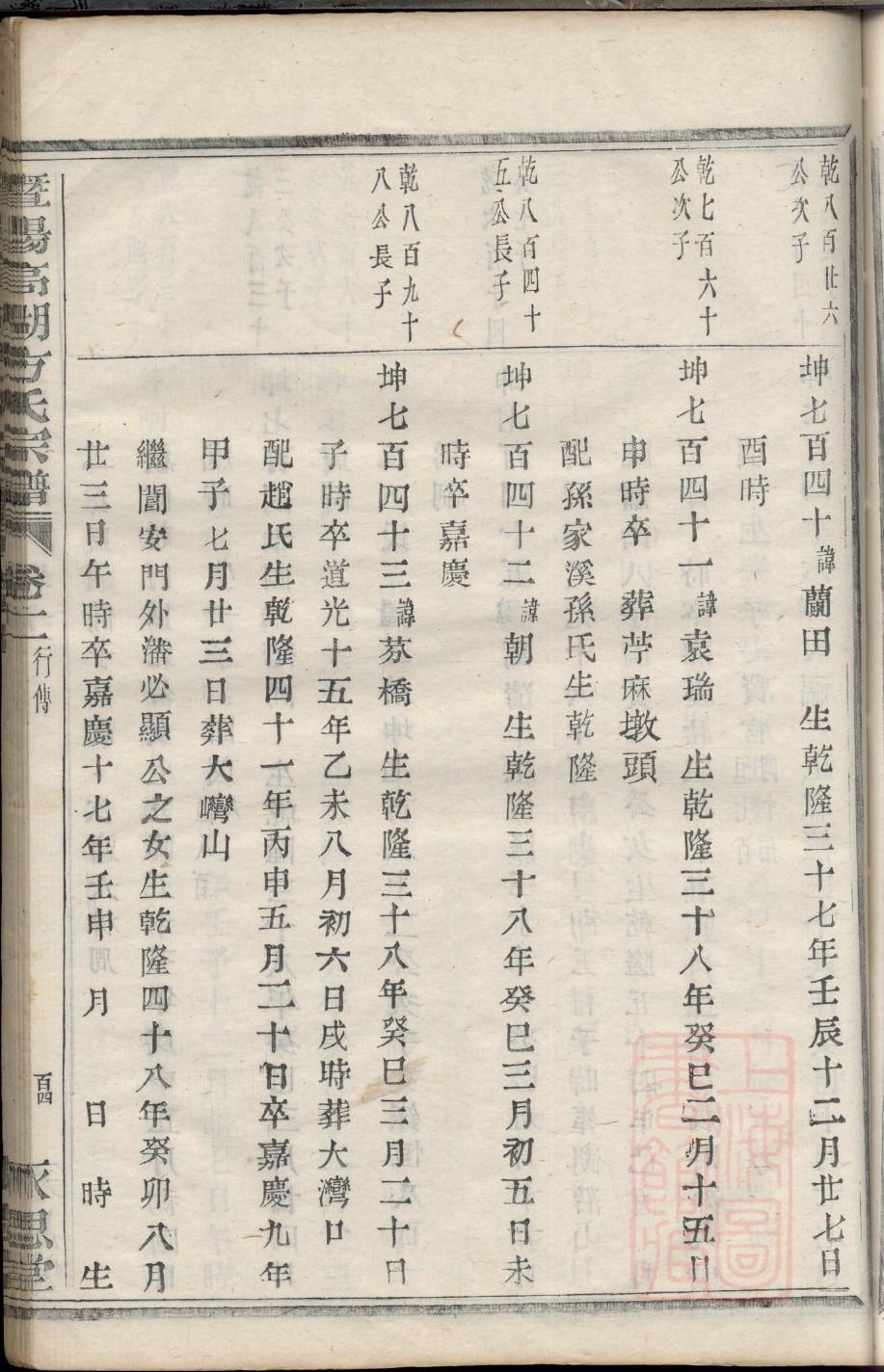 河南商丘宋氏族谱