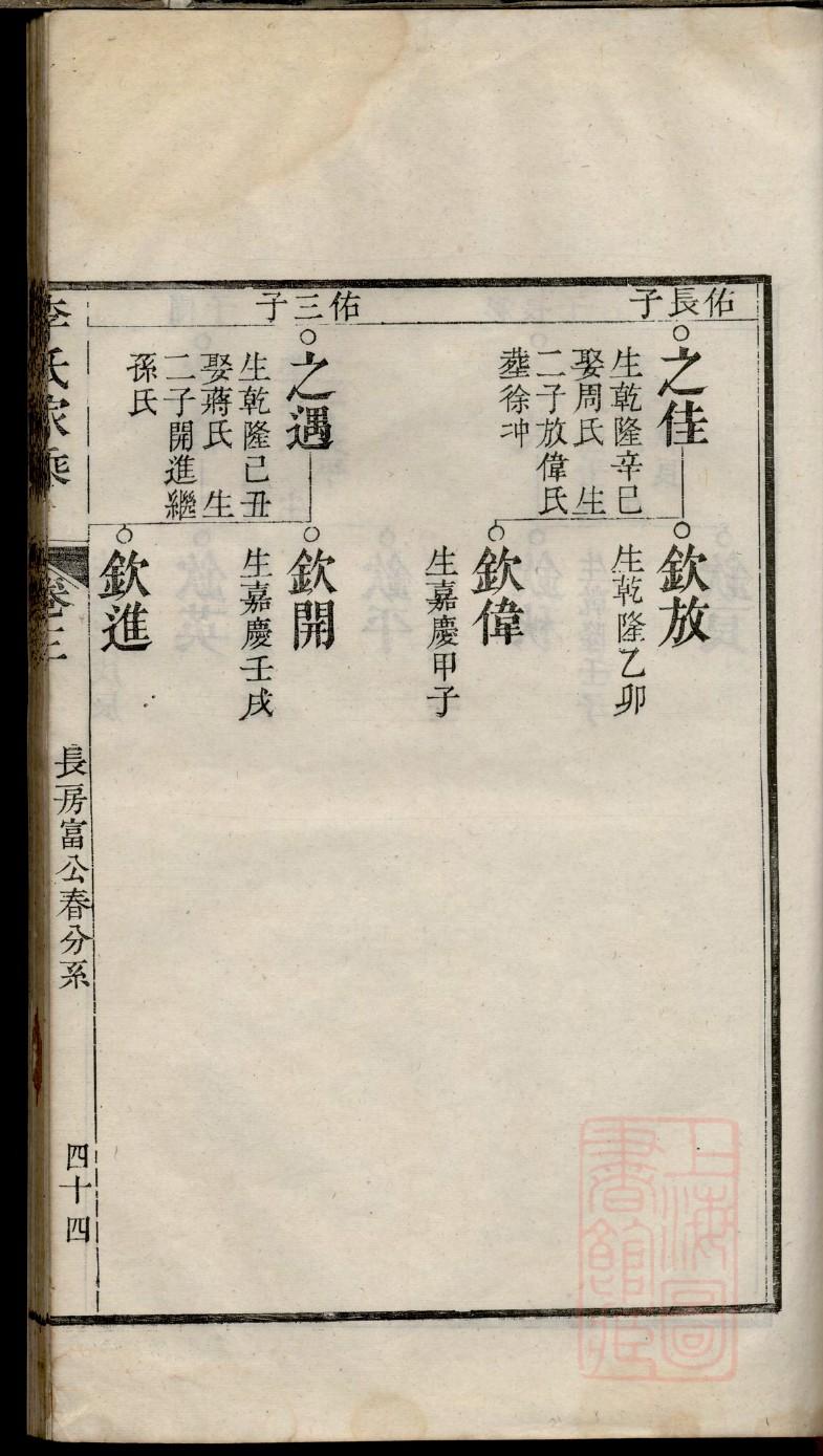 苏家族谱