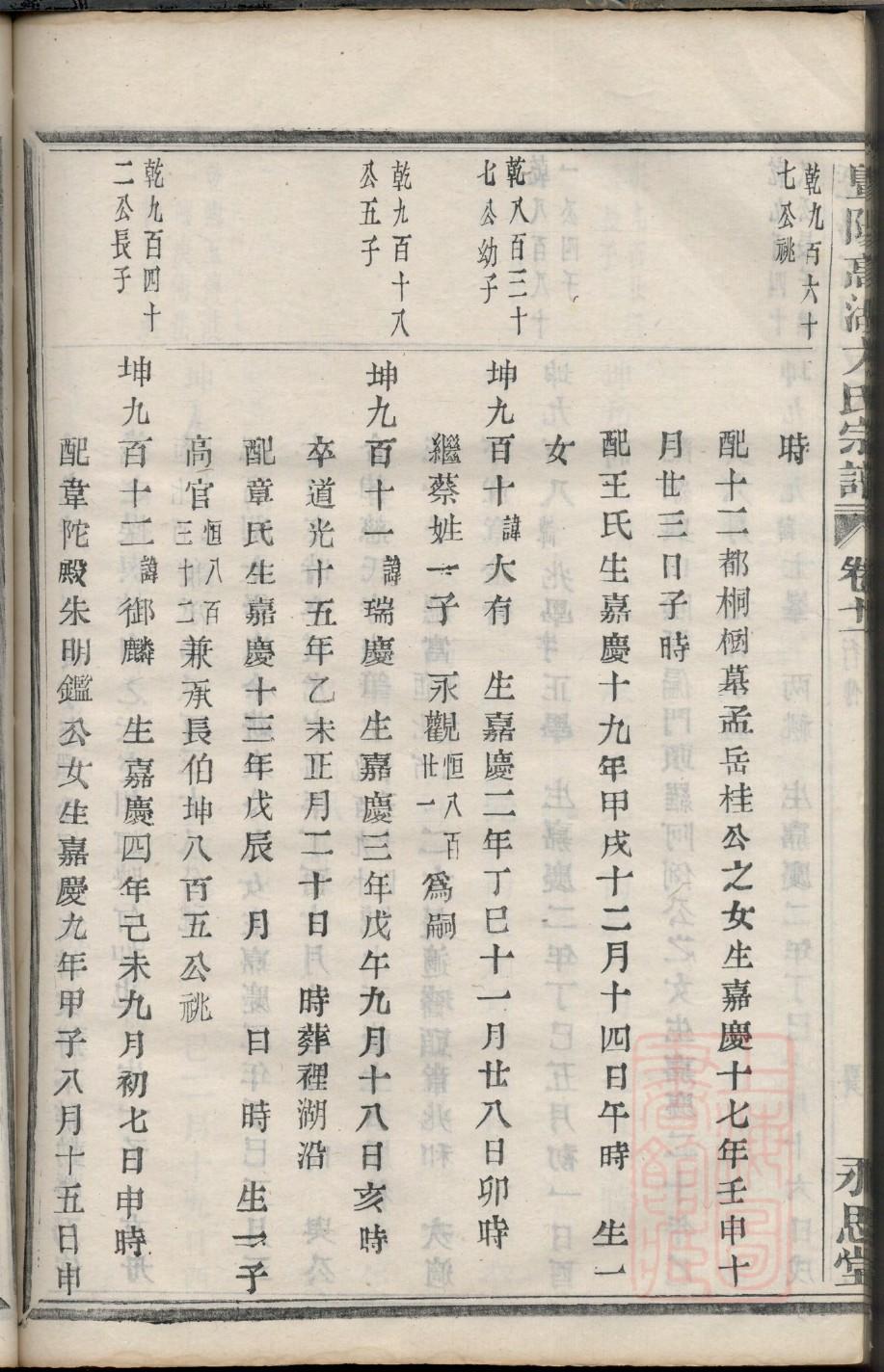 梁姓和什么姓相克