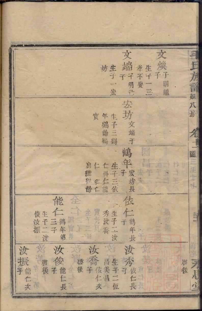 族谱挂画