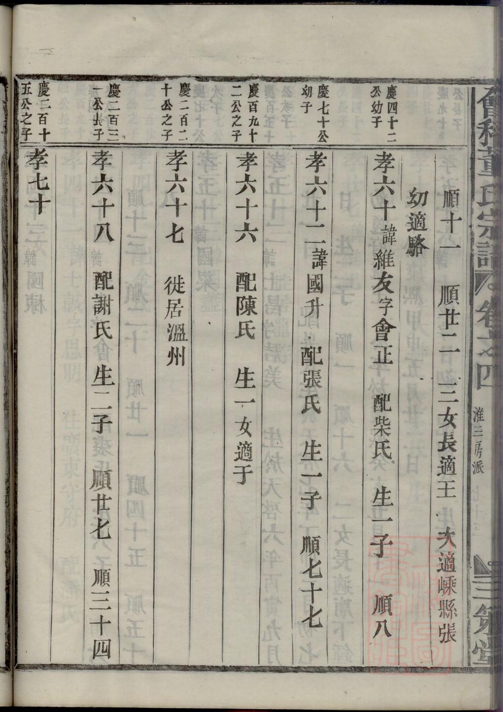 司马氏家族族谱图