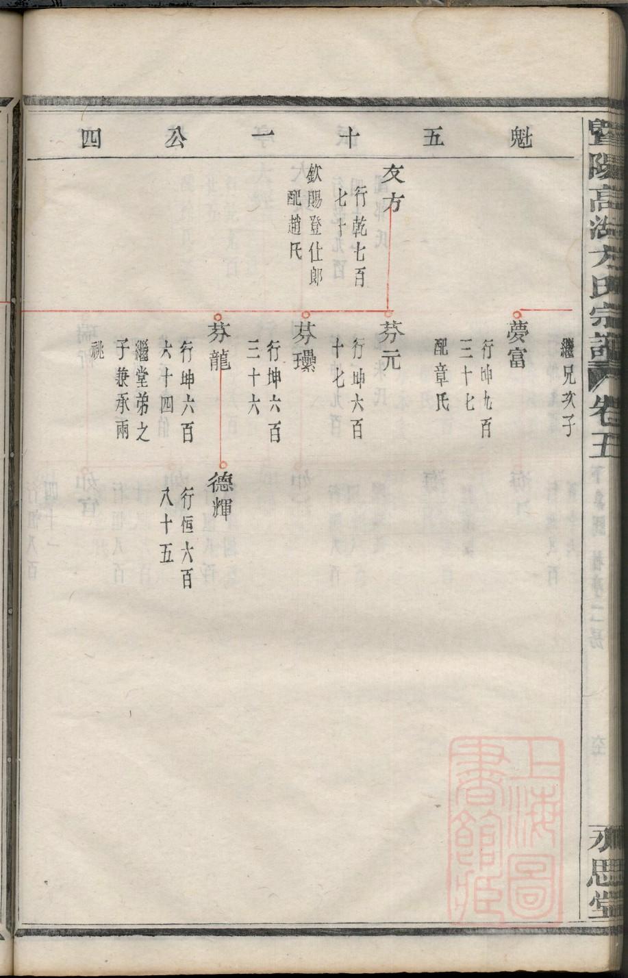 利家族谱查询