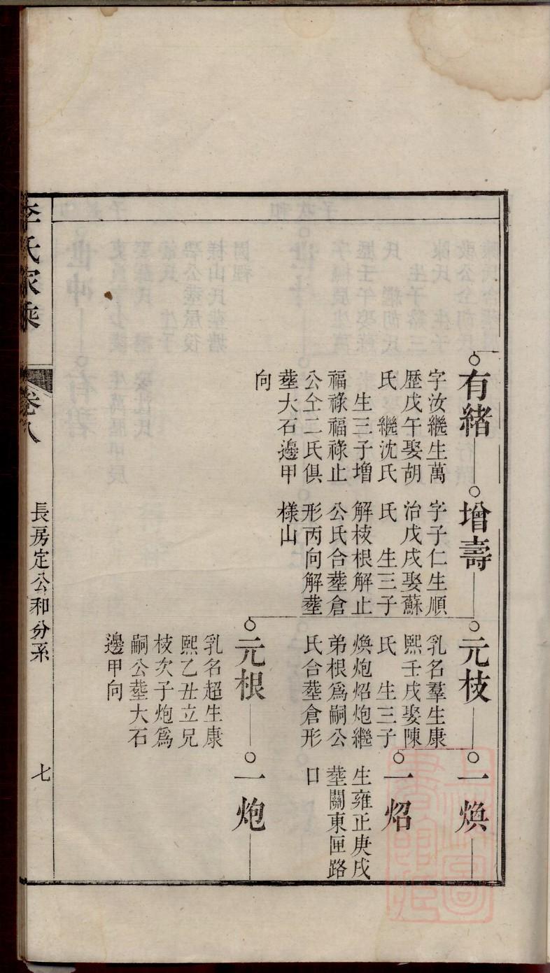 支氏的起源