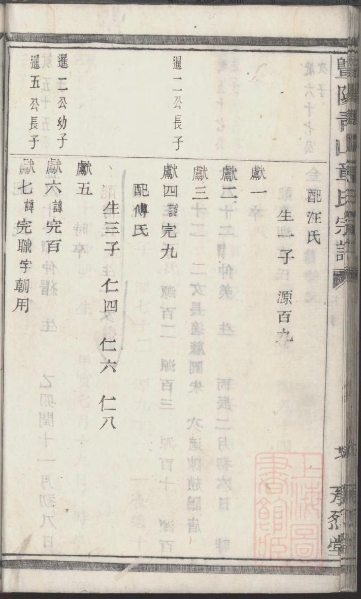 曾氏族谱福建分支