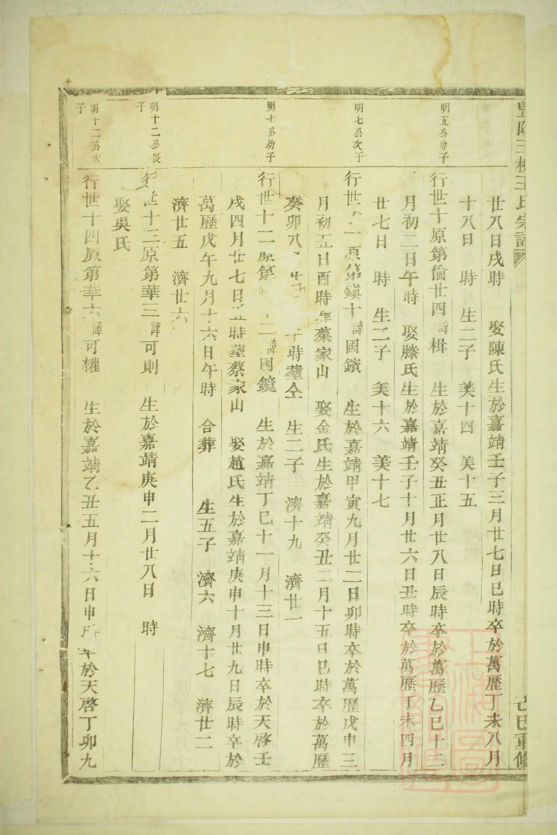 张氏家谱辈分大全