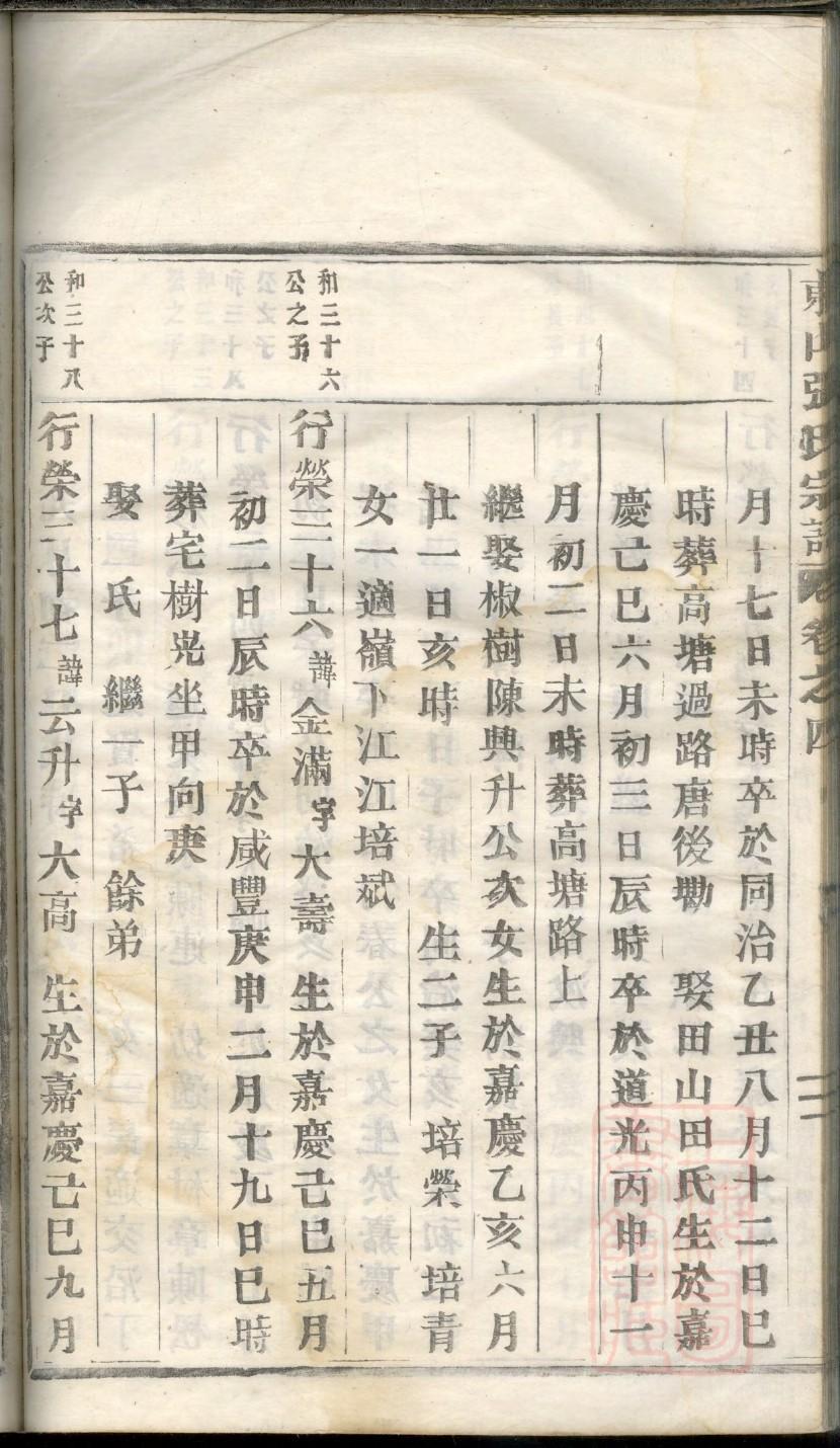 杜氏族谱购买价格