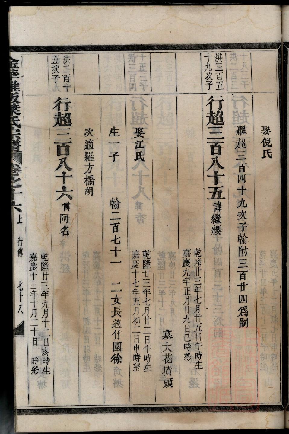 燕姓历史名人有哪些