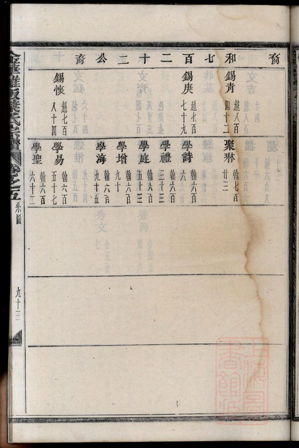 四川杨氏宗祠在哪里