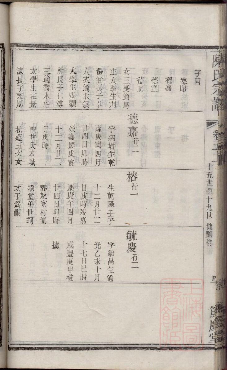 余氏族谱天津分支