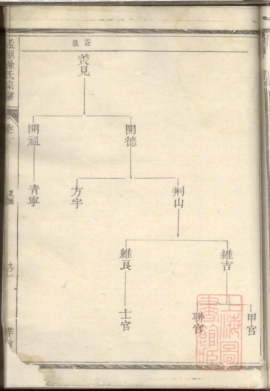 郤家家谱查询