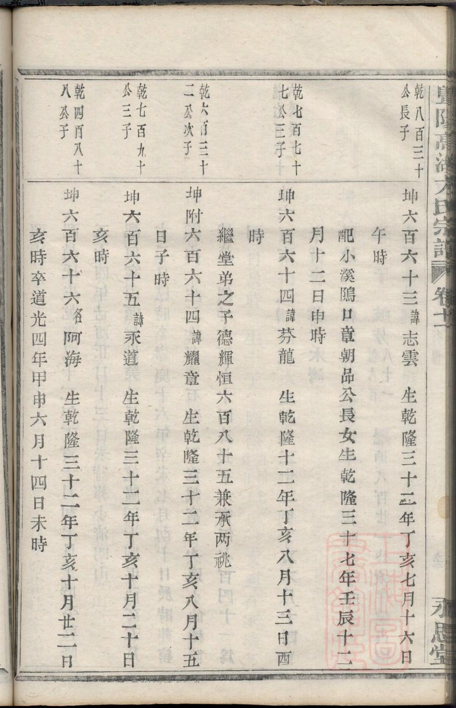 闻人姓起源来历和祖先是谁