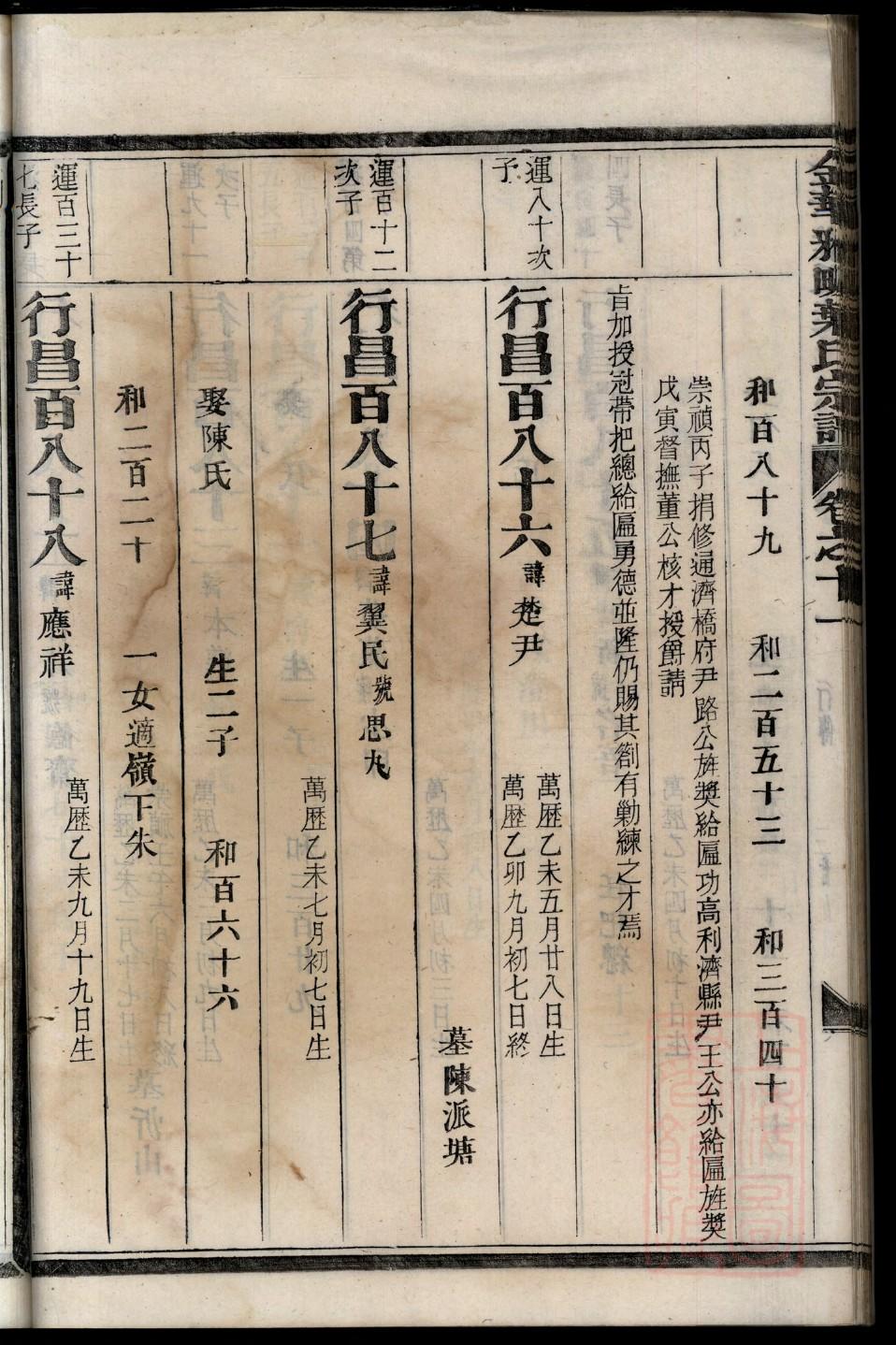 房姓历史名人有哪些