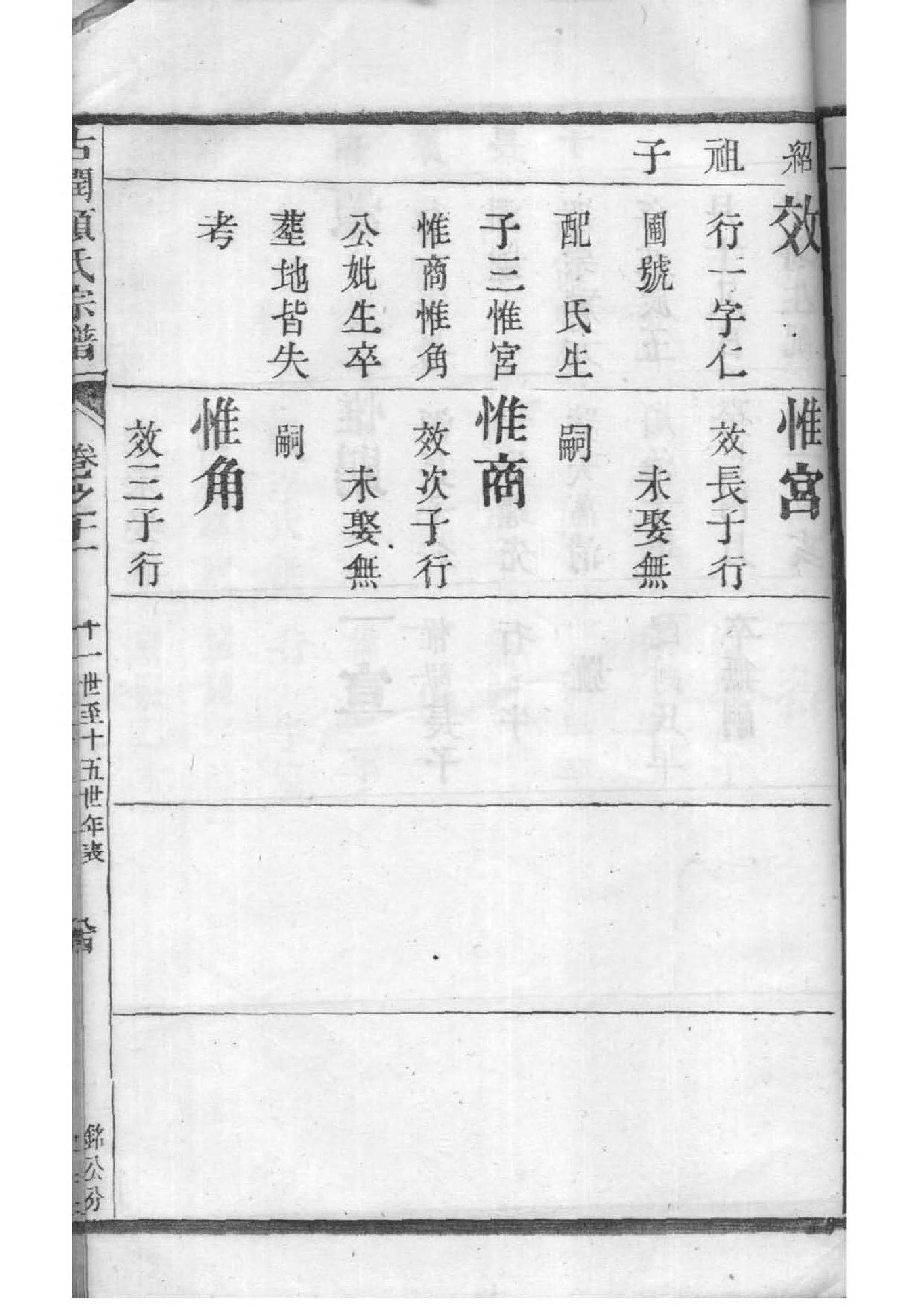 代氏族谱大全