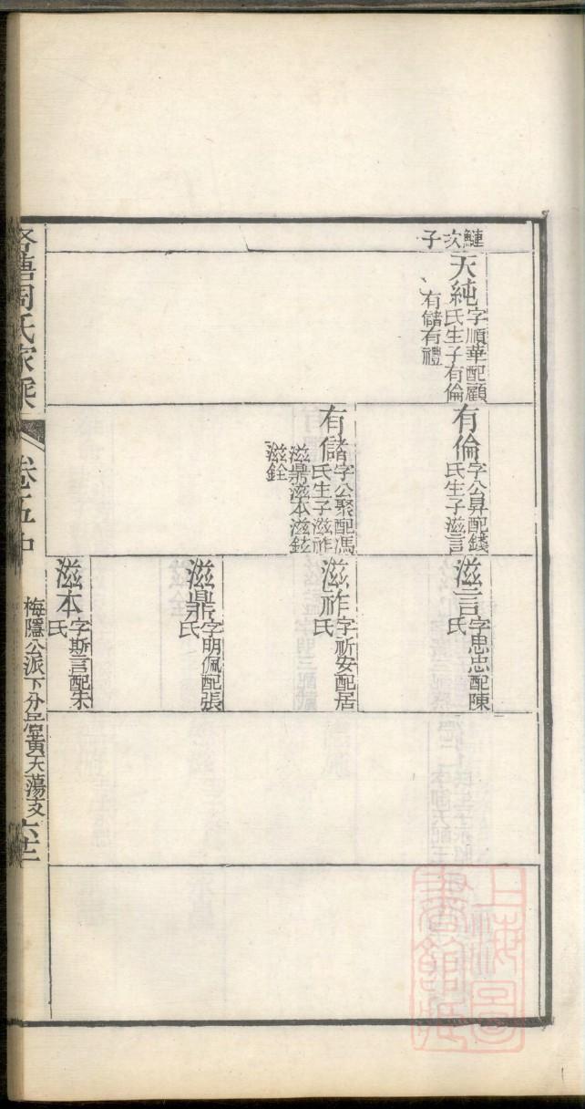 李氏族谱贵州分支