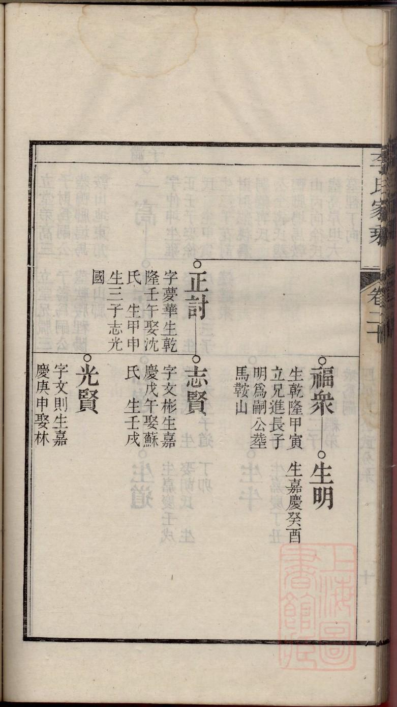 吉氏族谱字辈查询