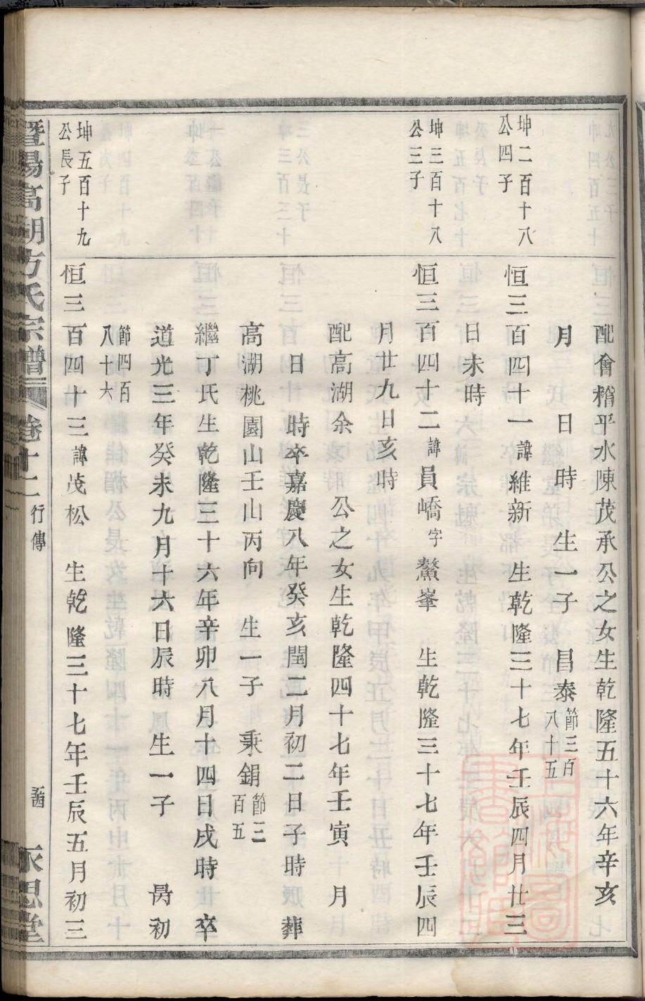 山西大槐树邵氏族谱