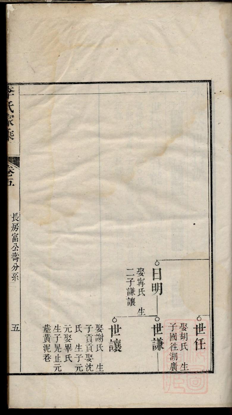 丁姓姓氏来源简介