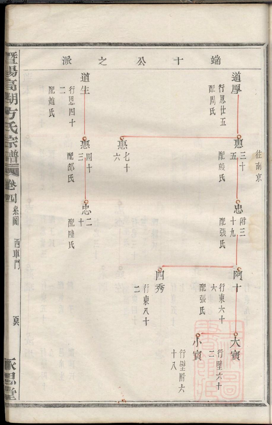 买氏族谱视频