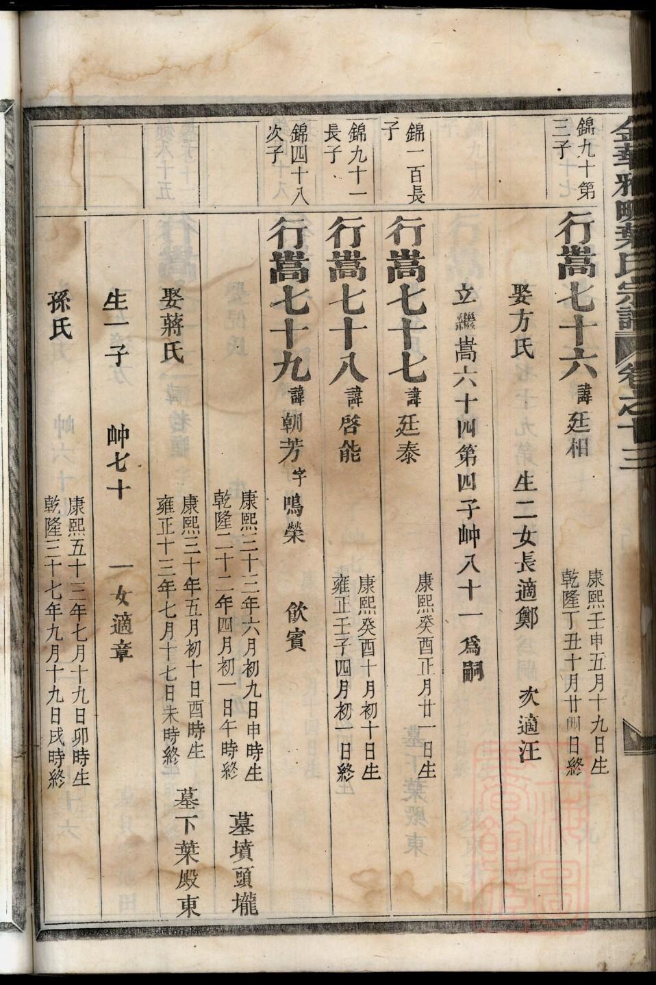 昌家族谱查询