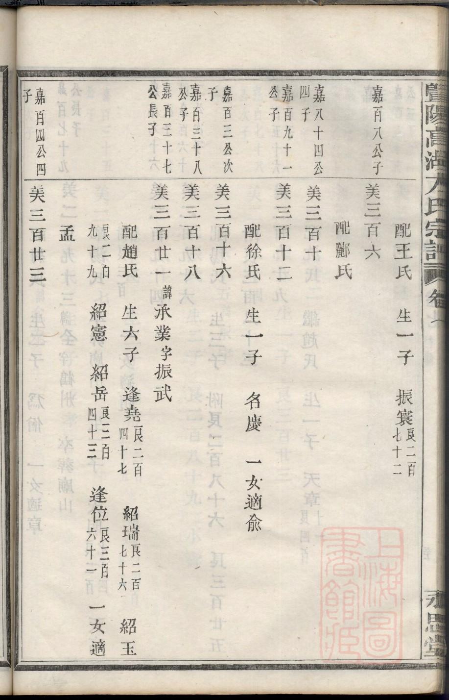 甄氏族谱字辈书