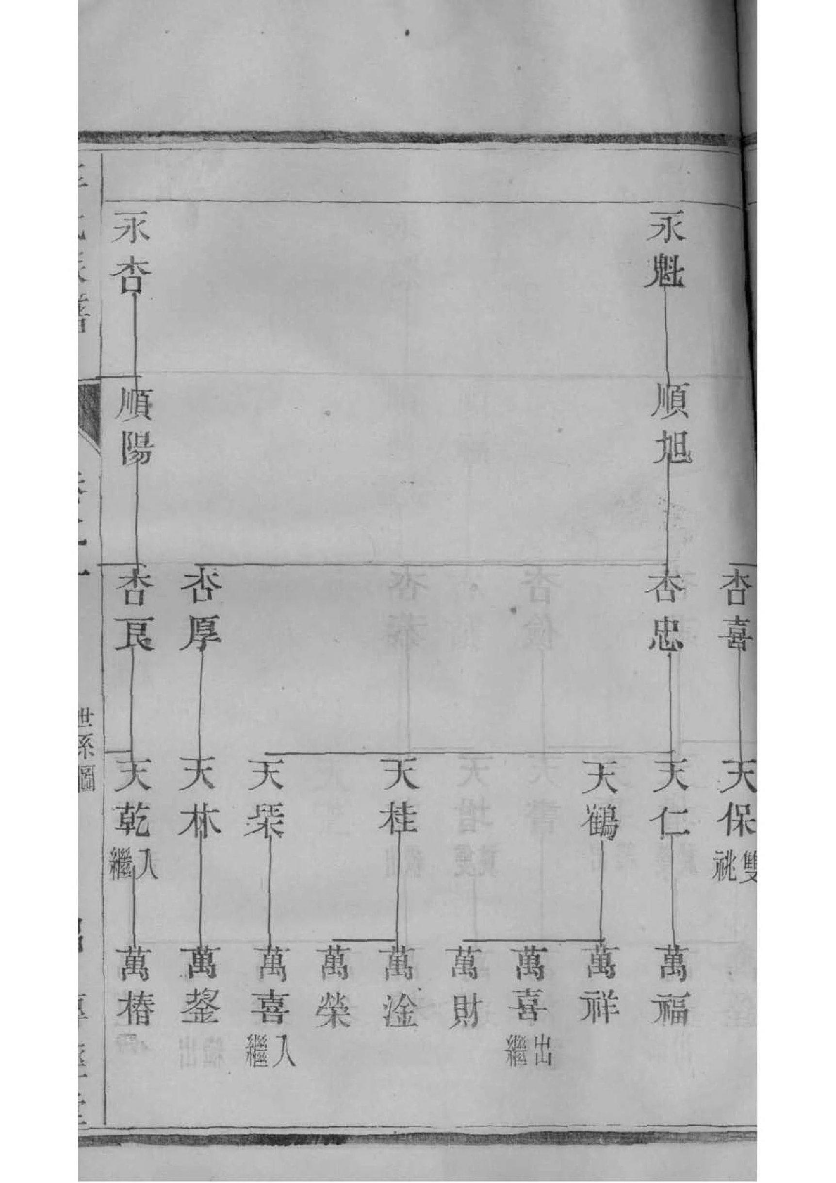 周洪谟族谱