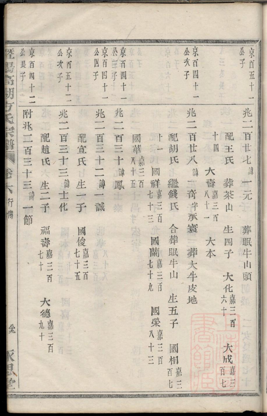 巴氏家谱全书
