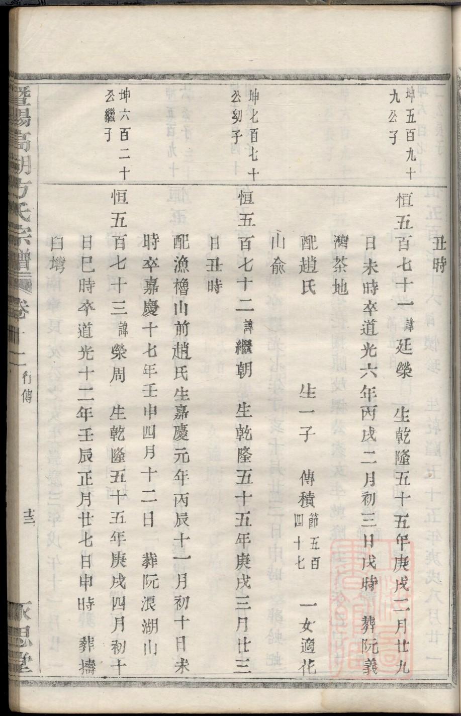 贵氏族谱字辈书