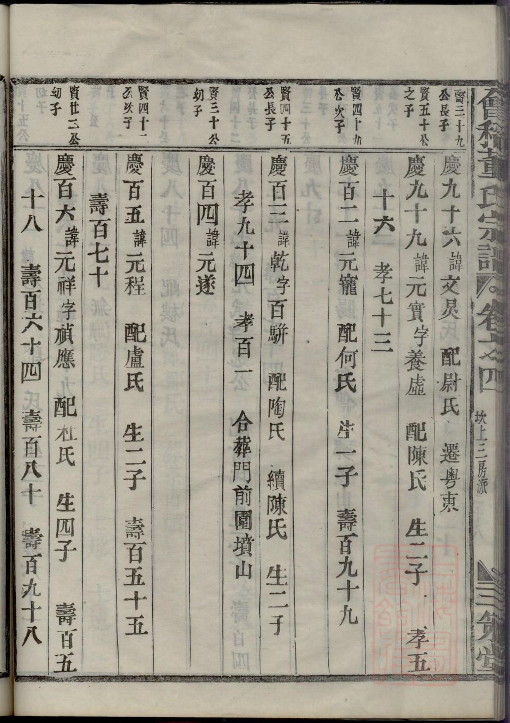 河南开封马氏家谱