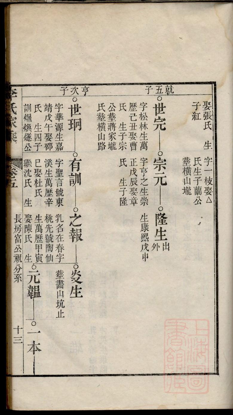 鲁氏家谱全书