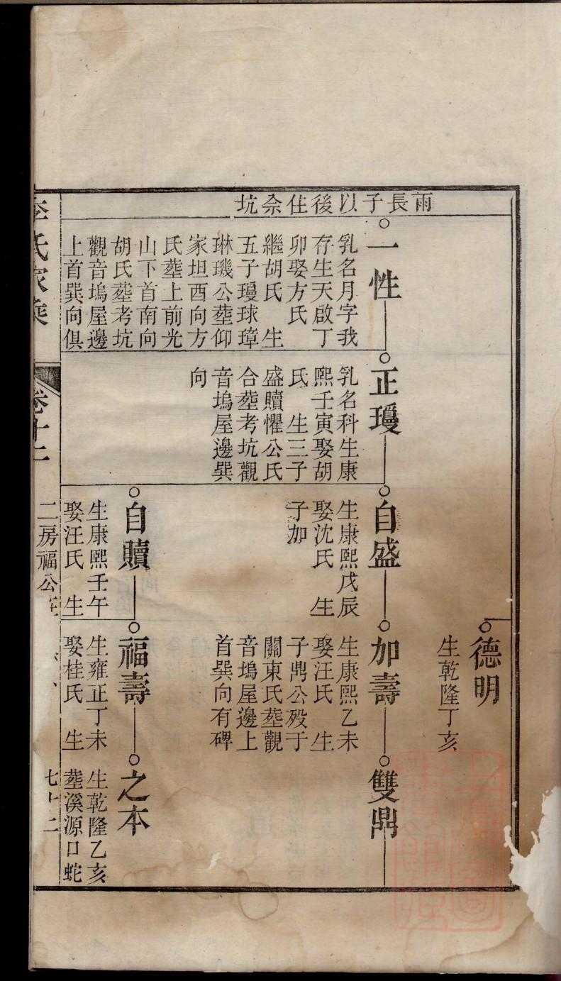 来姓的来历