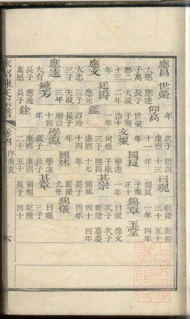 王姓族谱