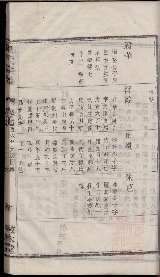 廖盛泰后代族谱