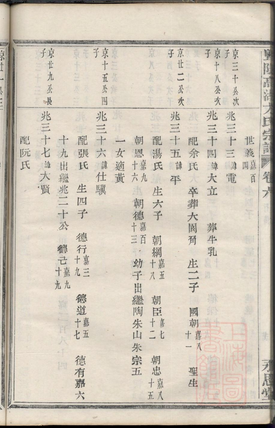 皇甫氏族谱族规是什么