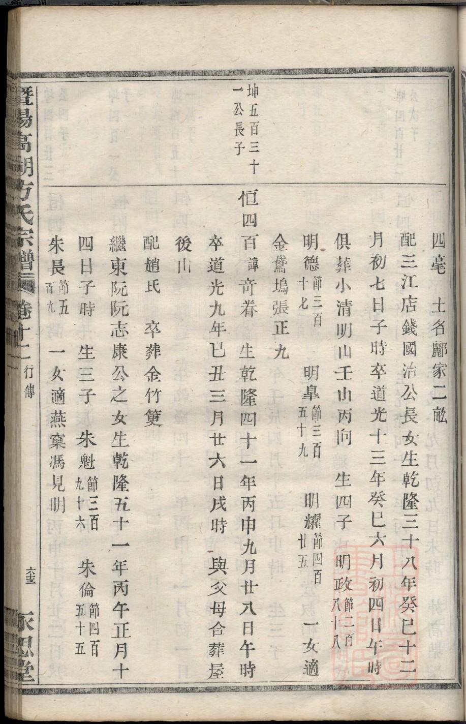 冠氏族谱族规是什么