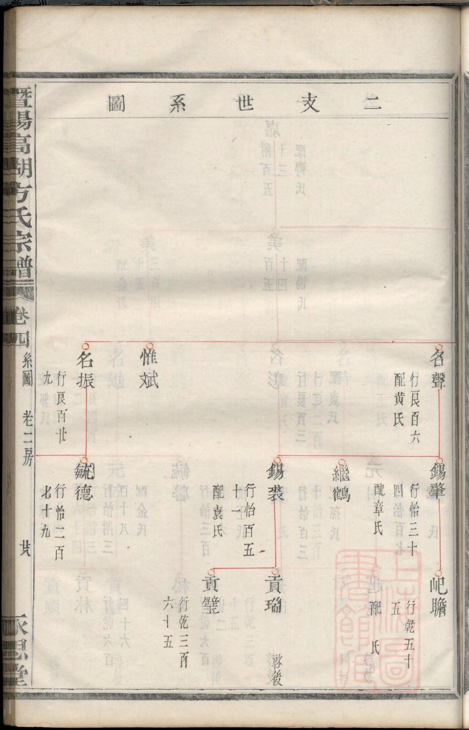 龙氏族谱内蒙古分支
