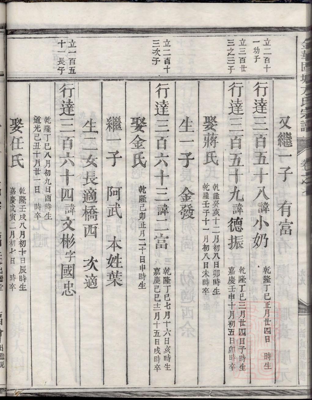 化姓排辈顺序