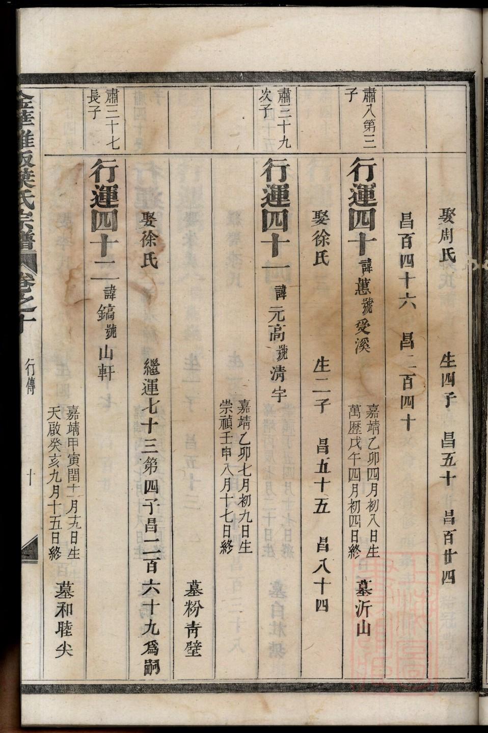 河北冯氏家谱字辈大全